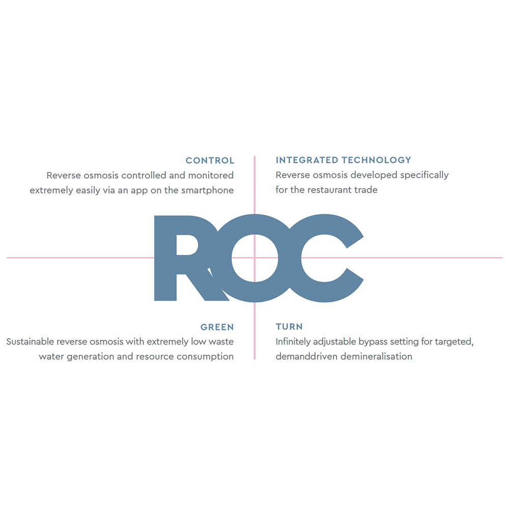 BWT bestaqua ROC Coffee hos Home Roast