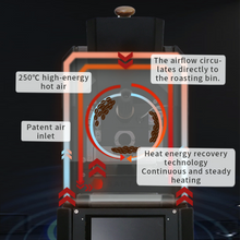Santoker RX300 Kafferister Home Roast